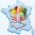 Comparateur gratuit des supermarchés